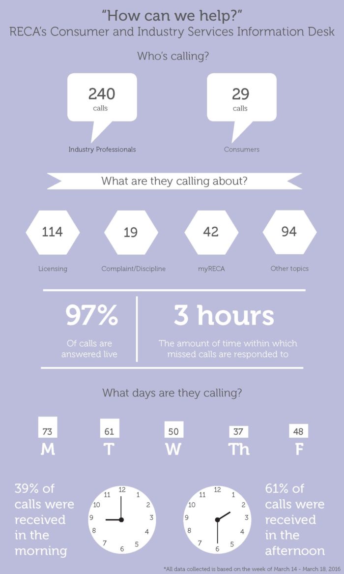 consumer and industry services information graphic march 2016