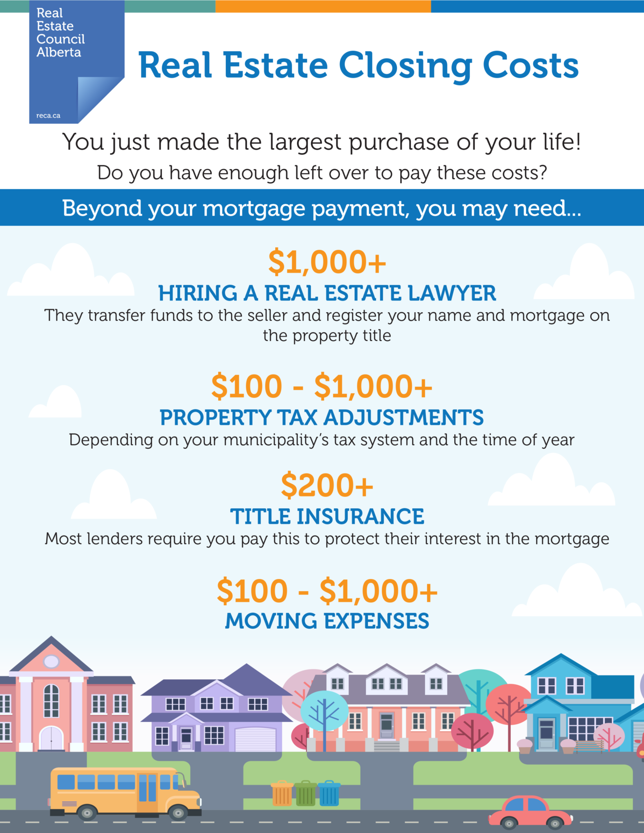 Make sure closing costs aren't a surprise RECA RECA