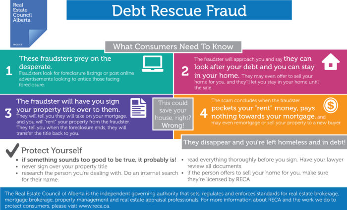 how debt rescue fraud works