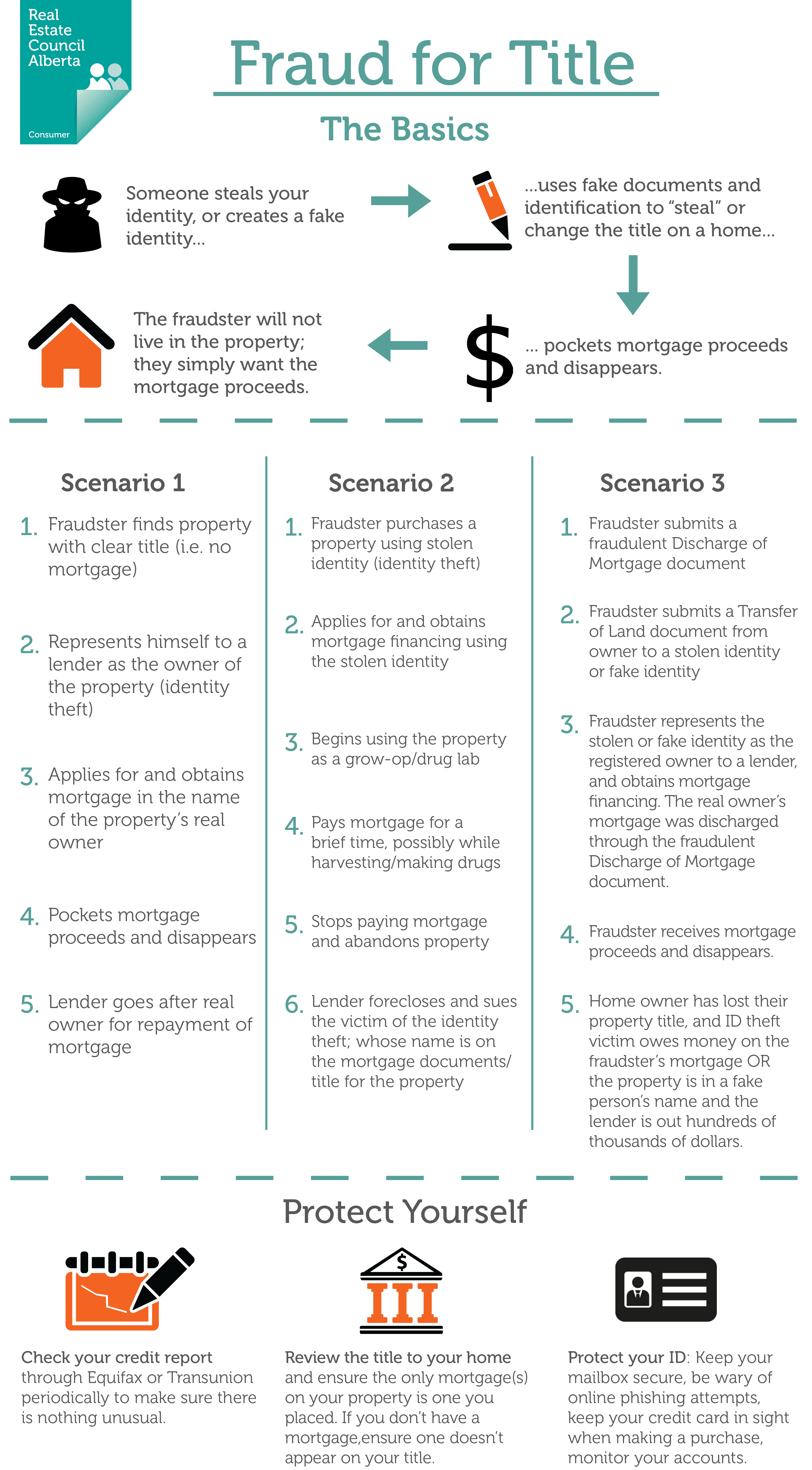 fraud for title infographic