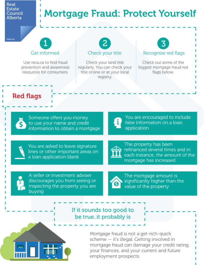 mortgage fraud red flags poster