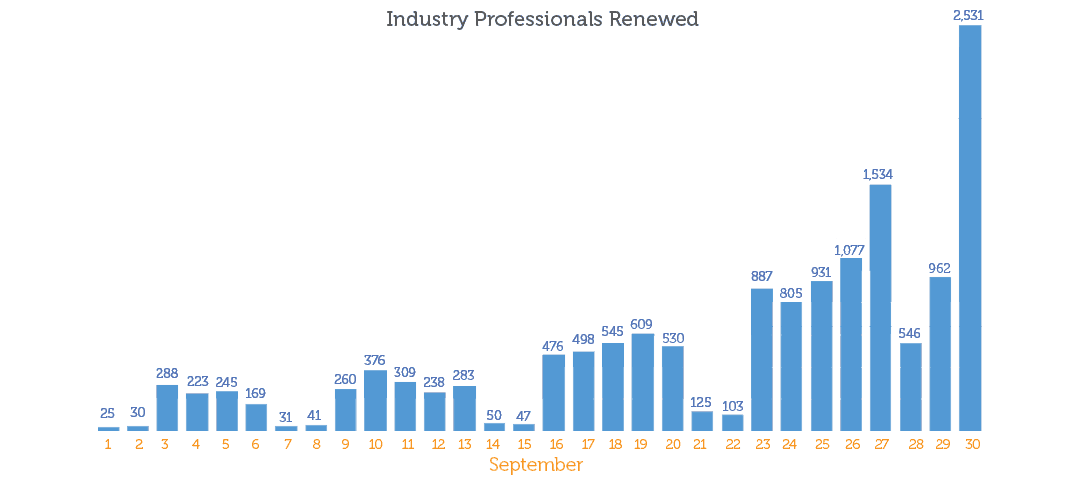 September renewal numbers chart 2019