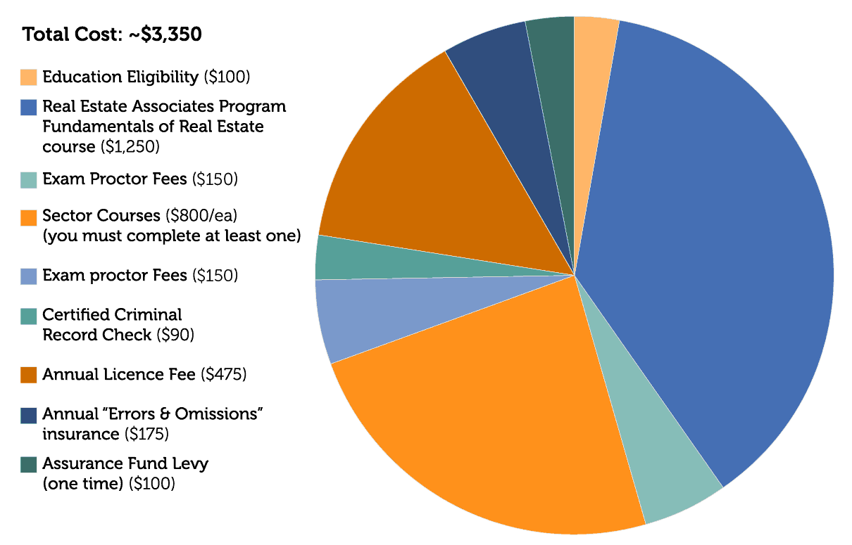 Alberta Boards