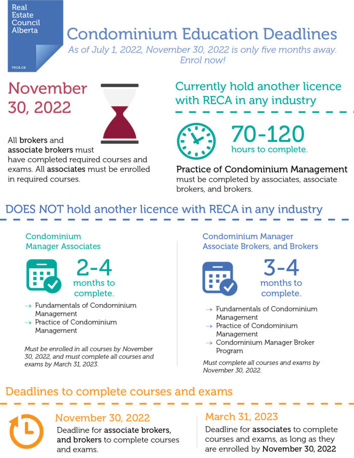 Info graphic showing condominium education deadlines